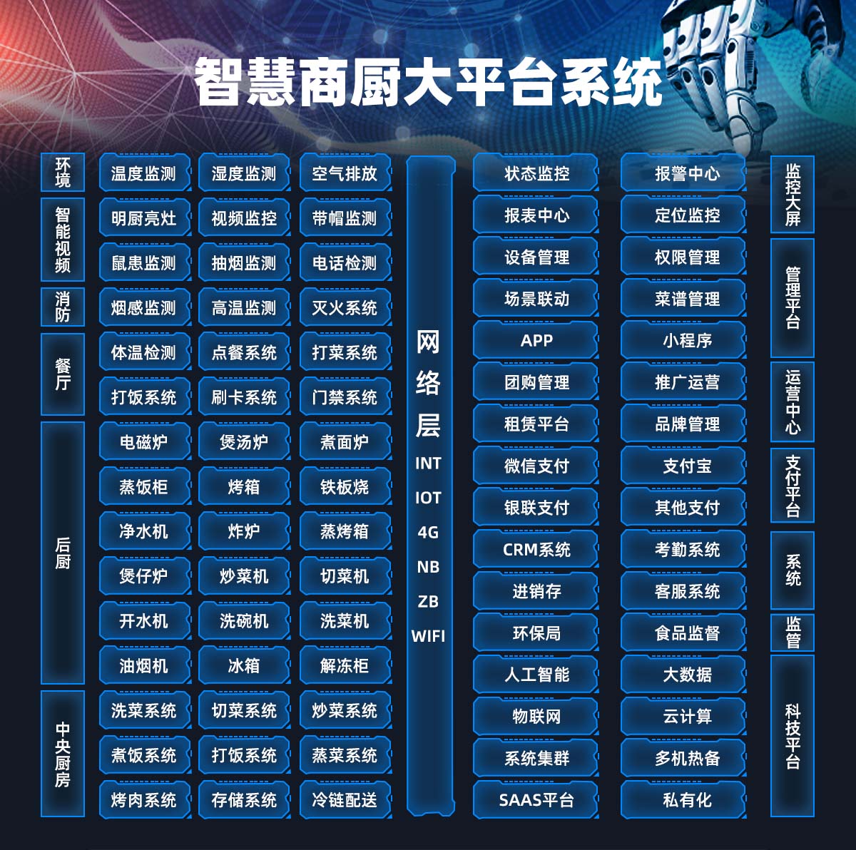 智慧商厨大平台系统.jpg